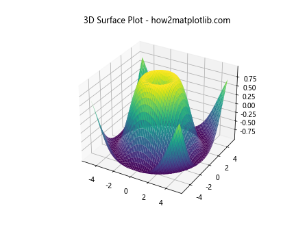 Matplotlib 3D 绘图