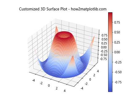 Matplotlib 3D 绘图