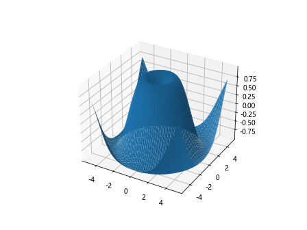 Matplotlib 3D Surface Plots