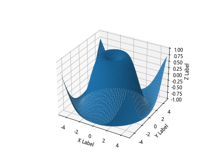 Matplotlib 3D Surface Plots