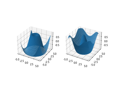 Matplotlib 3D Surface Plots