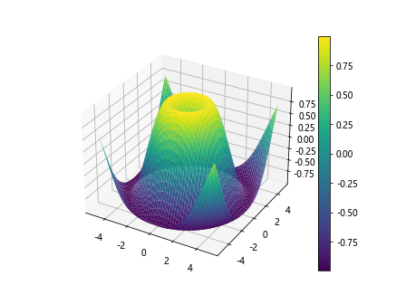 Matplotlib 3D Surface Plots