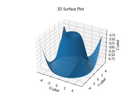 Matplotlib 3D Surface Plots