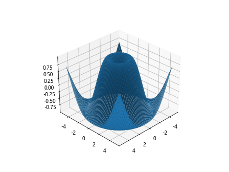 Matplotlib 3D Surface Plots