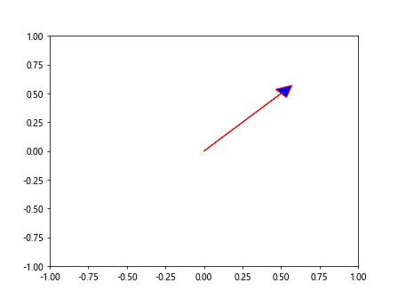 Matplotlib箭头