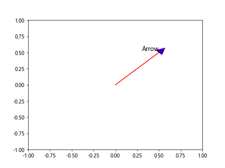 Matplotlib箭头