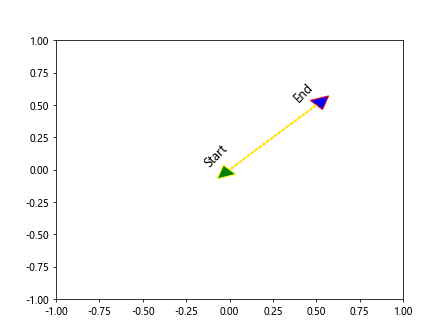 Matplotlib箭头