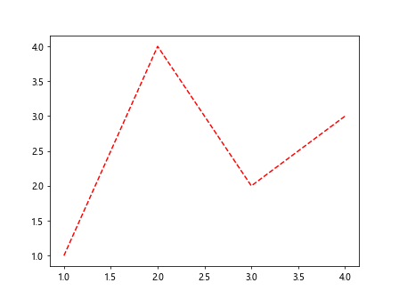 Matplotlib Artists