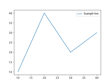 Matplotlib Artists