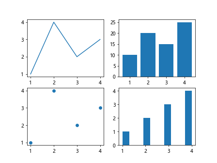 Matplotlib Artists