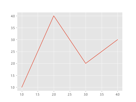 Matplotlib Artists