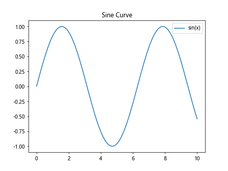 Matplotlib Axes Class