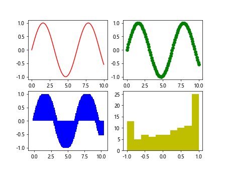 Matplotlib Axes Class