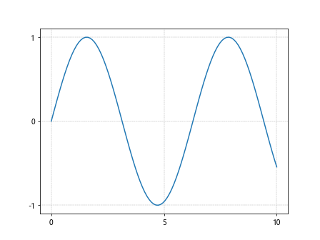 Matplotlib Axes Class