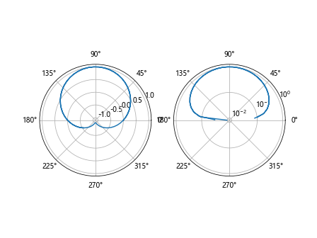 Matplotlib Axes Class