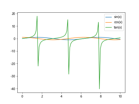 Matplotlib Axes Class