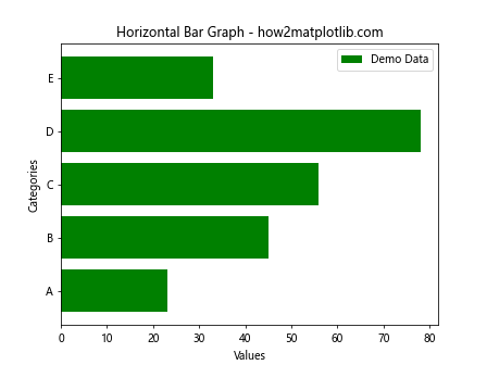 Matplotlib 柱状图详解