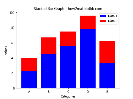 Matplotlib 柱状图详解