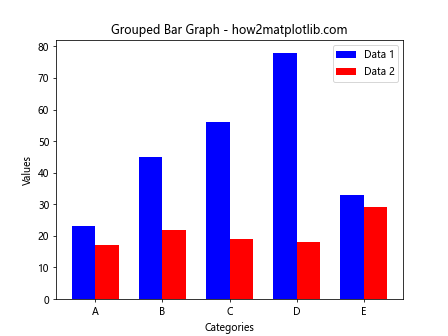 Matplotlib 柱状图详解