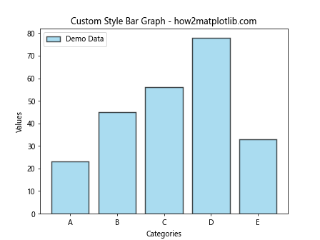 Matplotlib 柱状图详解