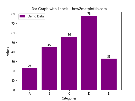 Matplotlib 柱状图详解