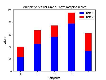 Matplotlib 柱状图详解