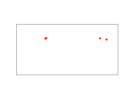 Matplotlib Basemap