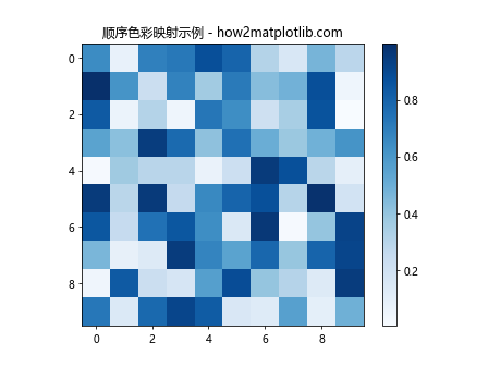 Matplotlib 选择色彩映射（Colormaps）