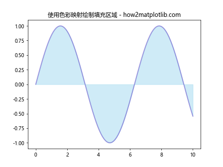 Matplotlib 选择色彩映射（Colormaps）