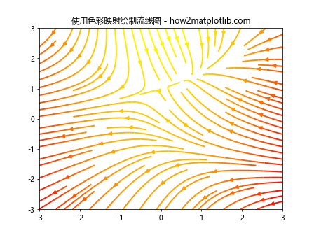 Matplotlib 选择色彩映射（Colormaps）