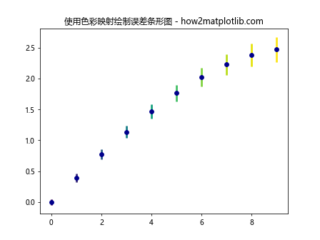 Matplotlib 选择色彩映射（Colormaps）