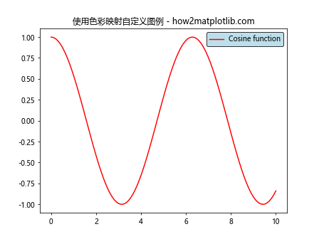 Matplotlib 选择色彩映射（Colormaps）