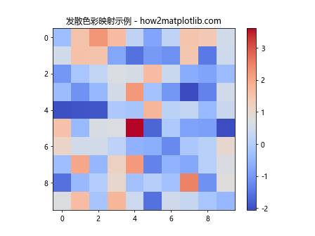 Matplotlib 选择色彩映射（Colormaps）