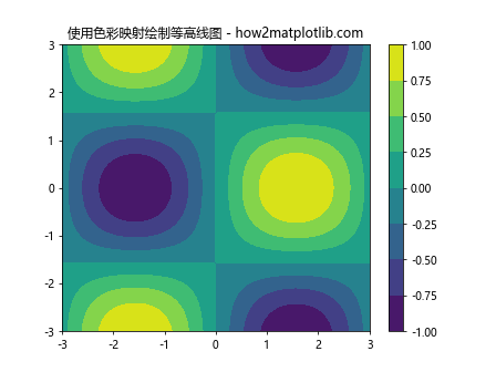 Matplotlib 选择色彩映射（Colormaps）