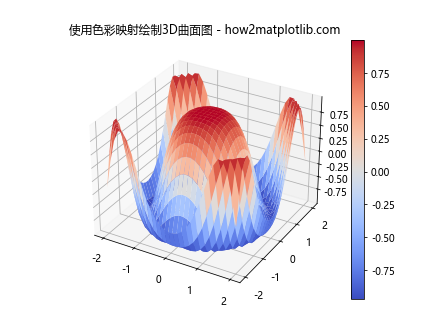 Matplotlib 选择色彩映射（Colormaps）