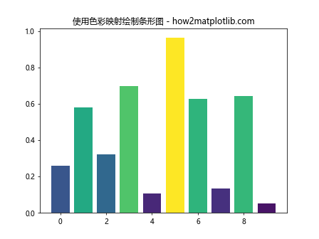 Matplotlib 选择色彩映射（Colormaps）