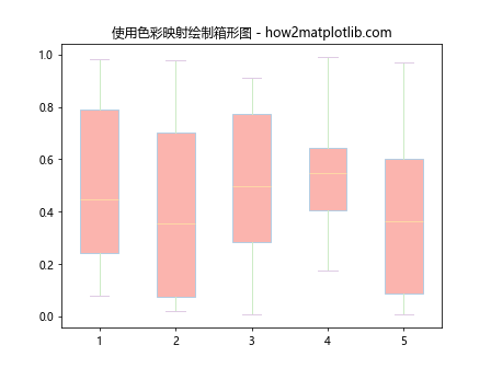 Matplotlib 选择色彩映射（Colormaps）