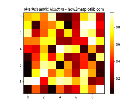 Matplotlib 选择色彩映射（Colormaps）