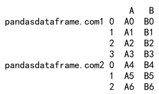 pandas concat函数的使用