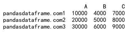 Pandas loc column 的详细介绍与应用