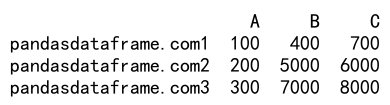 Pandas loc column 的详细介绍与应用