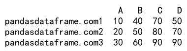 Pandas loc column 的详细介绍与应用