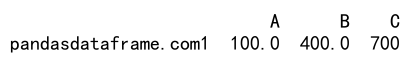 Pandas loc column 的详细介绍与应用