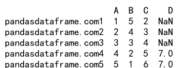 Pandas loc column 的详细介绍与应用