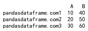 Pandas loc column 的详细介绍与应用