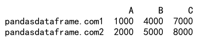 Pandas loc column 的详细介绍与应用