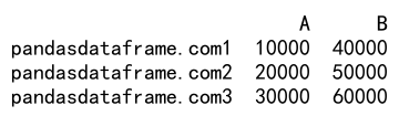 Pandas loc column 的详细介绍与应用