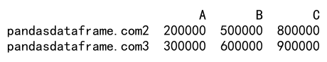 Pandas loc column 的详细介绍与应用