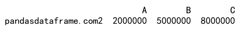 Pandas loc column 的详细介绍与应用