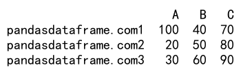 Pandas loc column 的详细介绍与应用